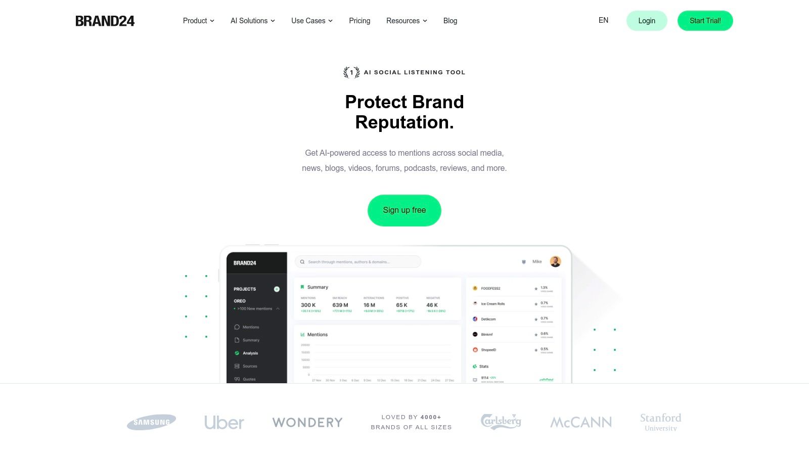 Brand24